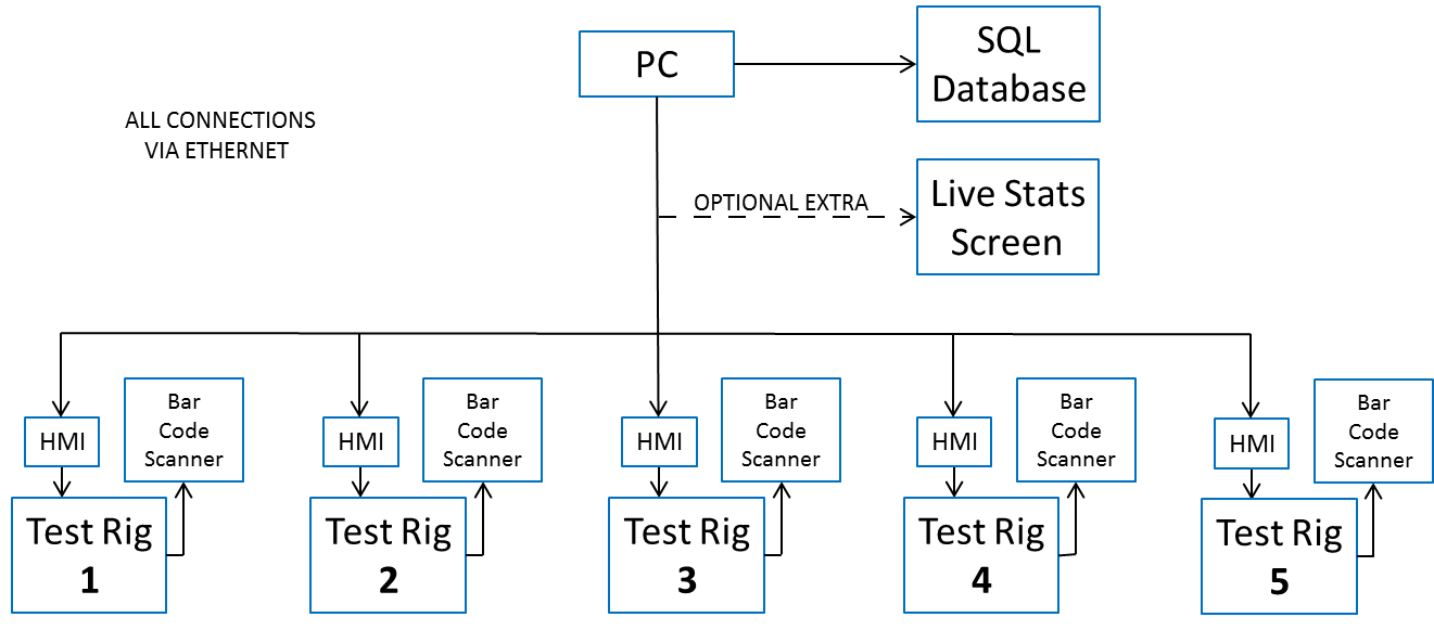engine cold cell test system layout